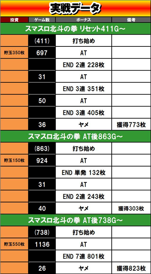 �������Ẵn�C�G�i���\�b�h �n�C�G�i����f�[�^1