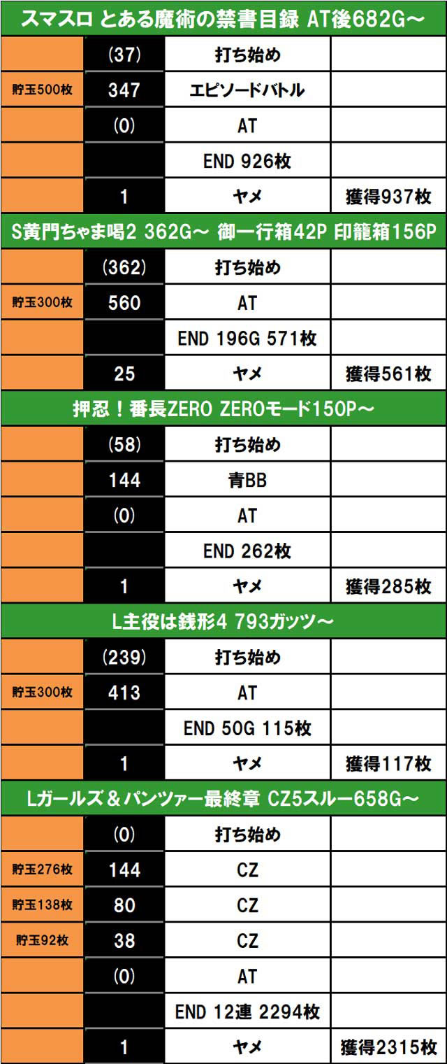 �������Ẵn�C�G�i���\�b�h �n�C�G�i����f�[�^2