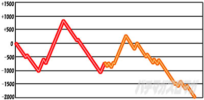 �񓷋���BATTLE �X�����v�O���t