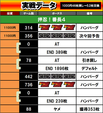 ���E�I�Ԓ��S ����f�[�^