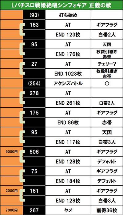 L�p�`�X����P�⏥�V���t�H�M�A ���`�̉� ����f�[�^