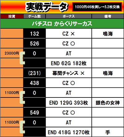 �p�`�X�� ���炭��T�[�J�X ����f�[�^