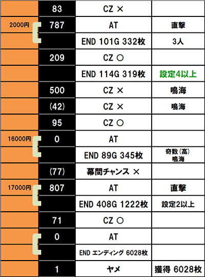 �p�`�X�� ���炭��T�[�J�X ����f�[�^