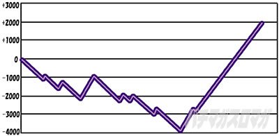 �񓷋���BATTLE �X�����v�O���t