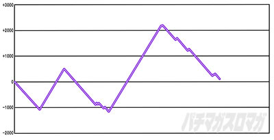 �񓷋���BATTLE �X�����v�O���t