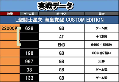 L�����m���� �C�c�o�� CUSTOM EDITION ����f�[�^