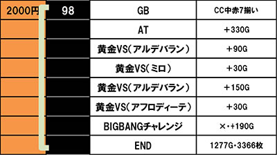 L�����m���� �C�c�o�� CUSTOM EDITION ����f�[�^