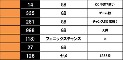 L�����m���� �C�c�o�� CUSTOM EDITION ����f�[�^