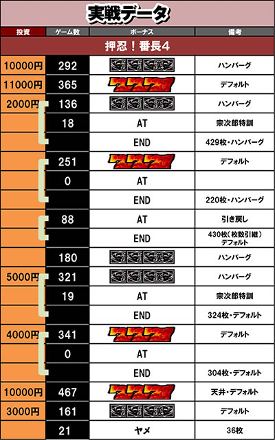 ���E�I�Ԓ��S ����f�[�^