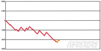 �񓷋���BATTLE �X�����v�O���t