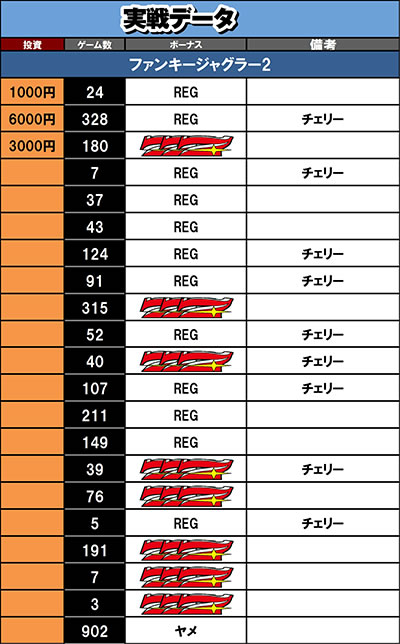 �t�@���L�[�W���O���[2 ����f�[�^