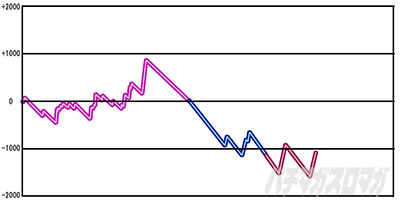 �񓷋���BATTLE �X�����v�O���t