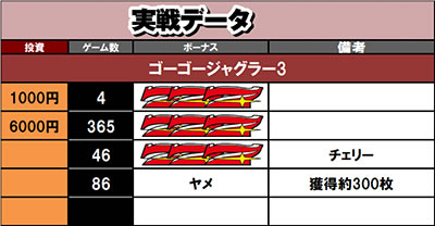 �S�[�S�[�W���O���[3 ����f�[�^