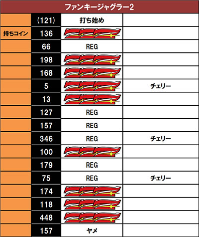 �t�@���L�[�W���O���[2 ����f�[�^