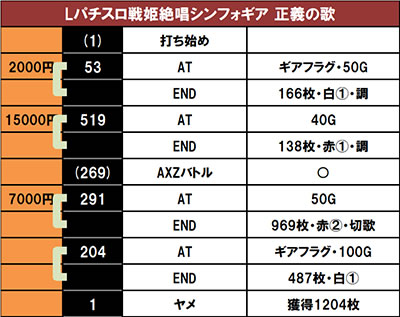 L�V���t�H�M�A ����f�[�^