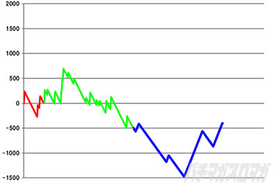 �񓷋���BATTLE �X�����v�O���t