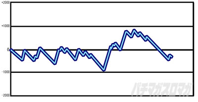 �񓷋���BATTLE �X�����v�O���t