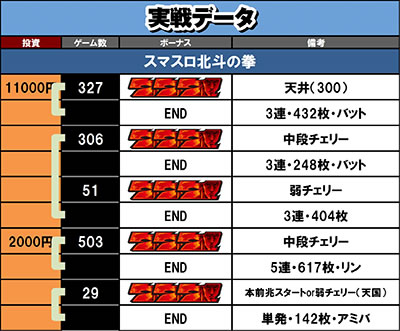 �X�}�X���k�l�̌� ����f�[�^