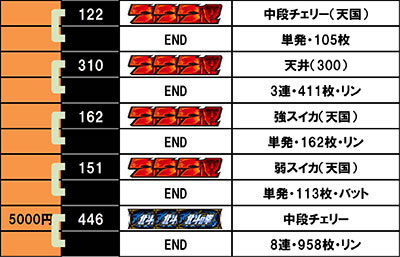 �X�}�X���k�l�̌� ����f�[�^