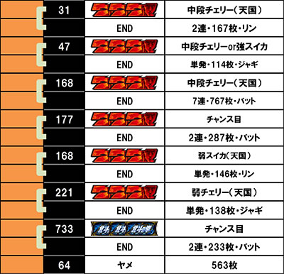 �X�}�X���k�l�̌� ����f�[�^