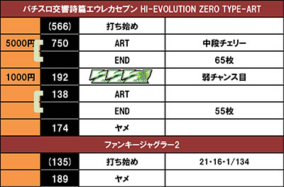 �G�E���JART �t�@���L�[�W���O���[2 ����f�[�^