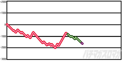 �񓷋���BATTLE �X�����v�O���t