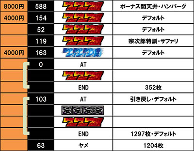 ���E�I�Ԓ��S ����f�[�^