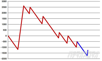 �񓷋���BATTLE �X�����v�O���t