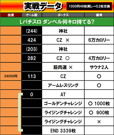 L�p�`�X���_���x�����L�����Ă�? ����f�[�^