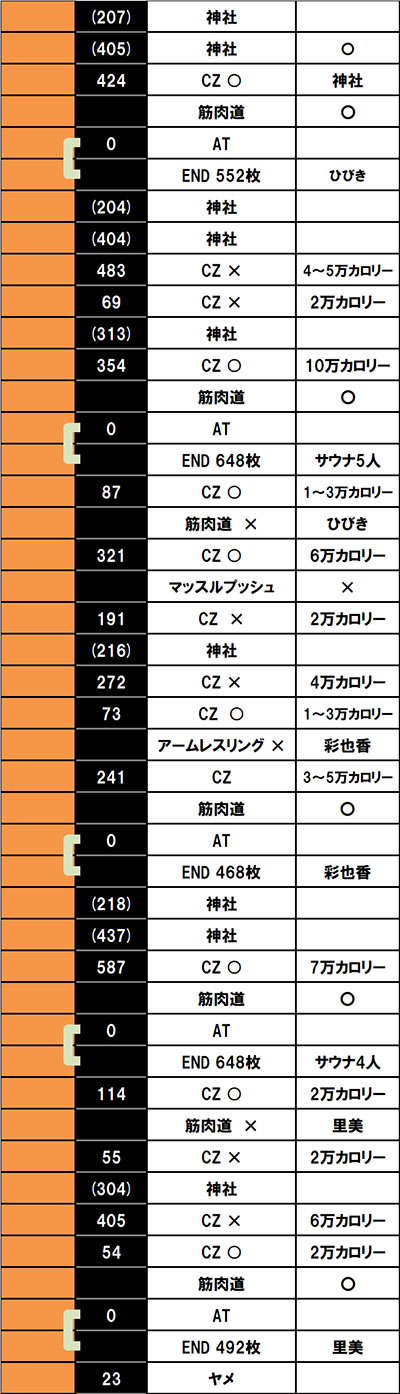 L�p�`�X�� �_���x�����L�����Ă�?