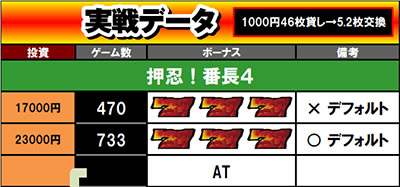 ���E�I�Ԓ��S ����f�[�^