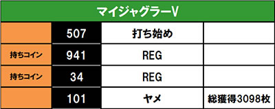 �}�C�W���O���[V ����f�[�^