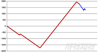 �񓷋���BATTLE �X�����v�O���t