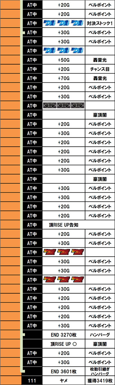 ���E�I�Ԓ��S ����f�[�^