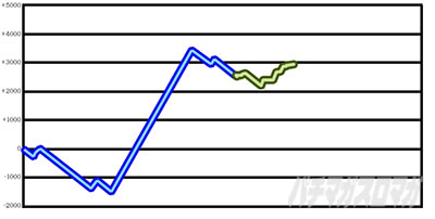 �񓷋���BATTLE �X�����v�O���t