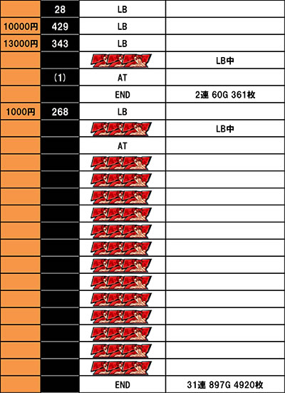 ����f�[�^