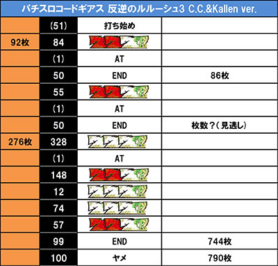 ����f�[�^