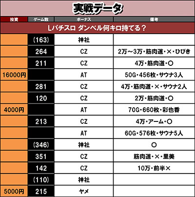 L�p�`�X�� �_���x�����L�����Ă�H ����f�[�^