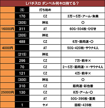 L�p�`�X�� �_���x�����L�����Ă�H ����f�[�^