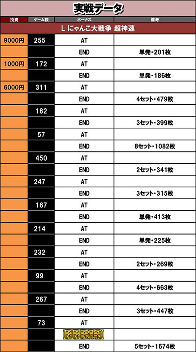 L �ɂ�񂱑�푈 ���_��