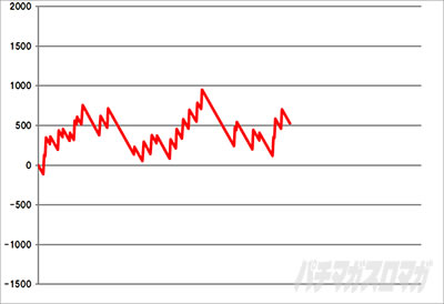 ����O���t