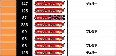 �}�C�W���O���[V ����f�[�^