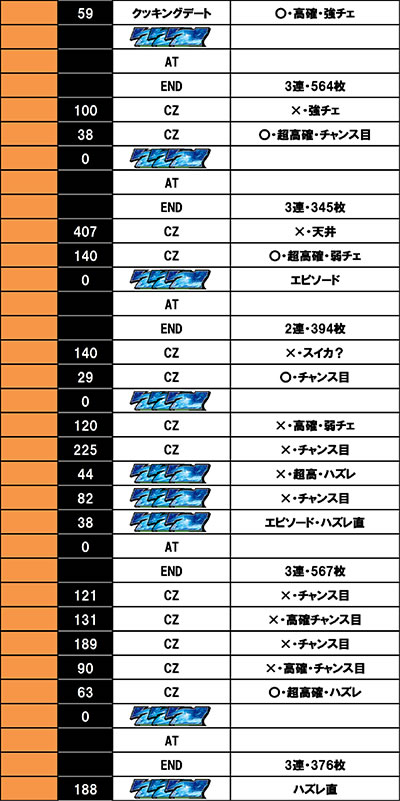 ����f�[�^