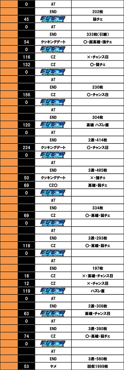 ����f�[�^