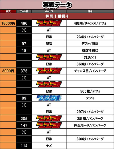 ����f�[�^