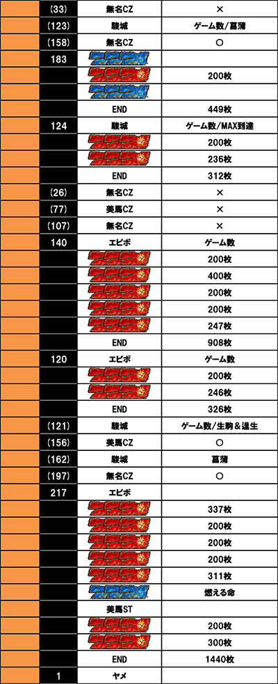 ����f�[�^