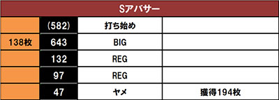 ����f�[�^