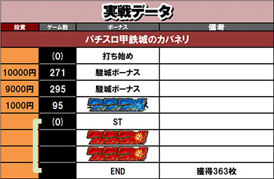 ����f�[�^