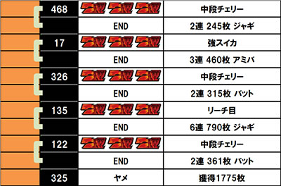 ����f�[�^