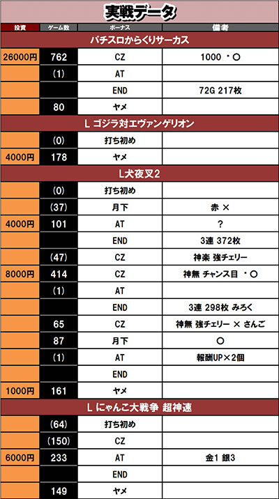 ����f�[�^